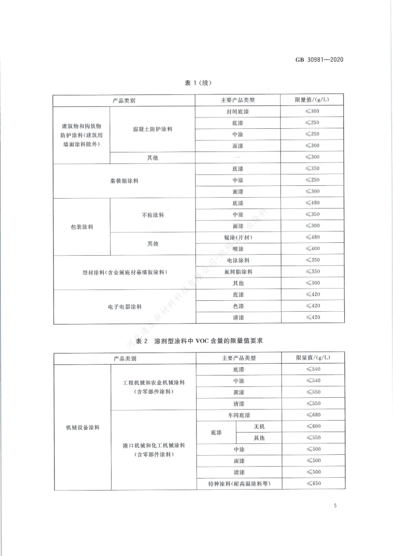 GB30981-2020工業(yè)防護涂料中有害物質(zhì)限量】國家標準_06