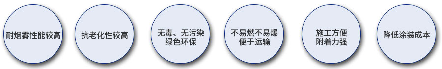 產(chǎn)品特點